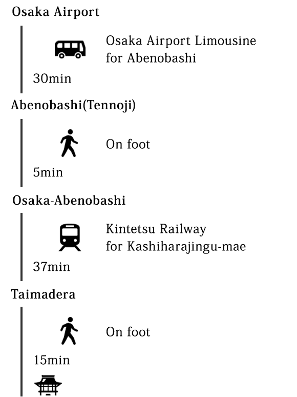 ITM Root